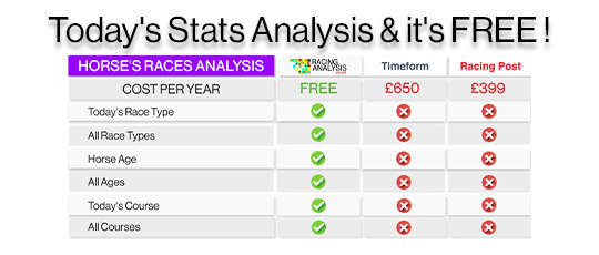 Horse Racing Tips - RacingAnalysis